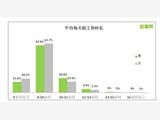趕集網發(fā)布國內首份《95后新藍領現狀報告》 做最了解95后的招聘平臺