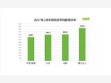 趕集網：95后教育態(tài)度多元化 多通道助力職場發(fā)展