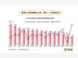 58同城家政市場就業(yè)報(bào)告：護(hù)工招聘需求同比增66.8% 保潔薪資增幅最高