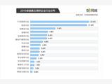 58同城解碼2019中國卓越雇主：IT互聯(lián)網(wǎng)雇主占比最高，穩(wěn)定與自由兼具是理想工作