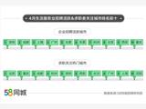 生活服務(wù)業(yè)平均月薪為6567元 月嫂保姆月薪已近萬元