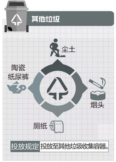 垃圾分類(lèi)方法：其它垃圾